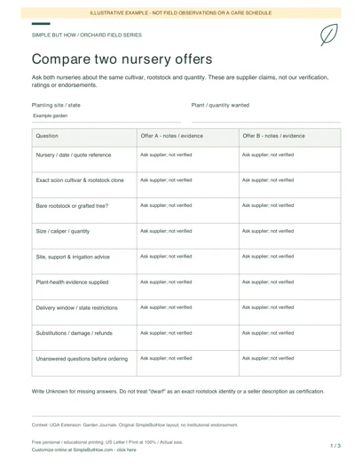 Filled example of the nursery-comparison worksheet; sample entries only